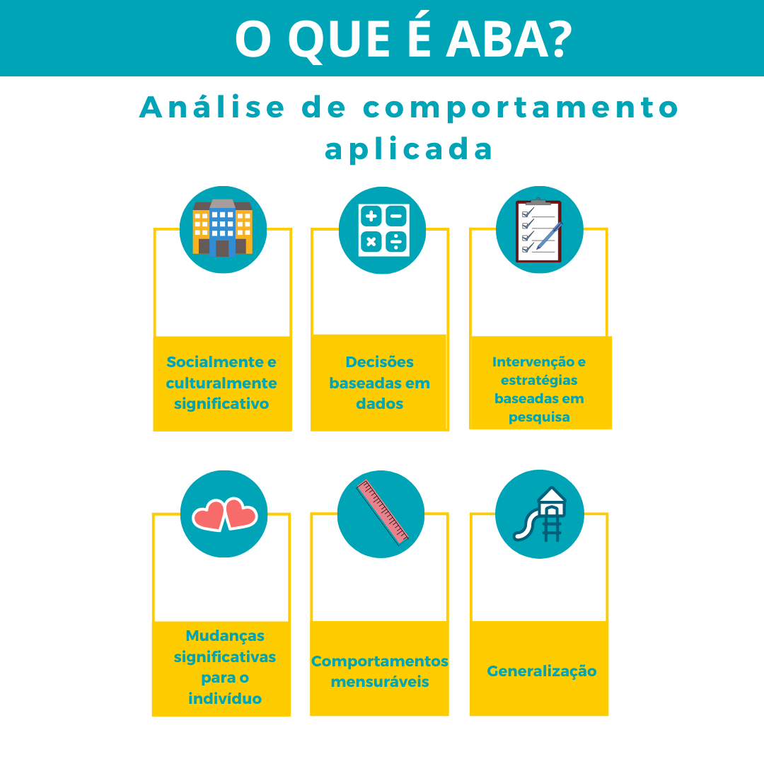 Informações e ajuda ABA+ Inteligência Afetiva Informações e ajuda ABA+ Inteligência Afetiva